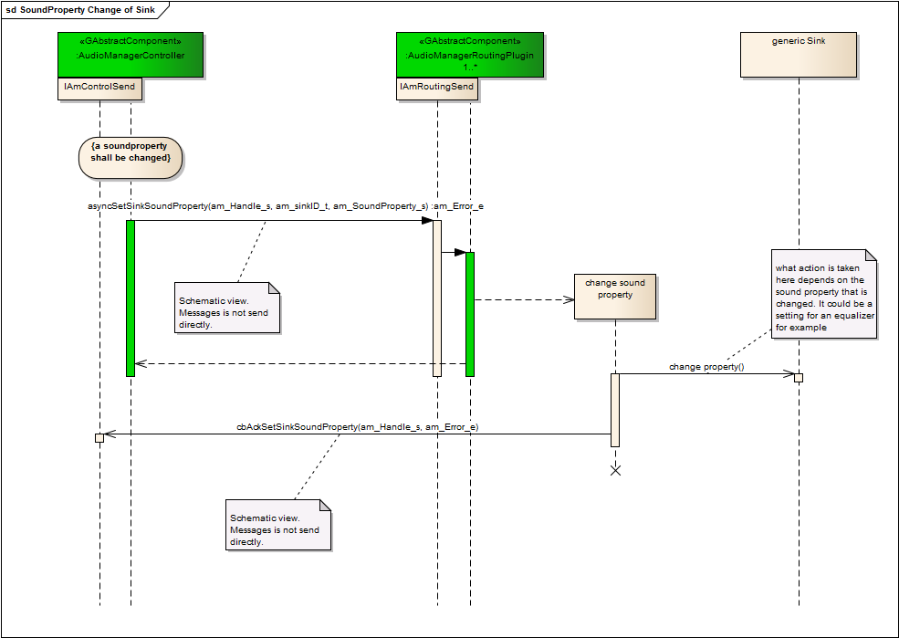 SoundPropertyChangeofSink.png